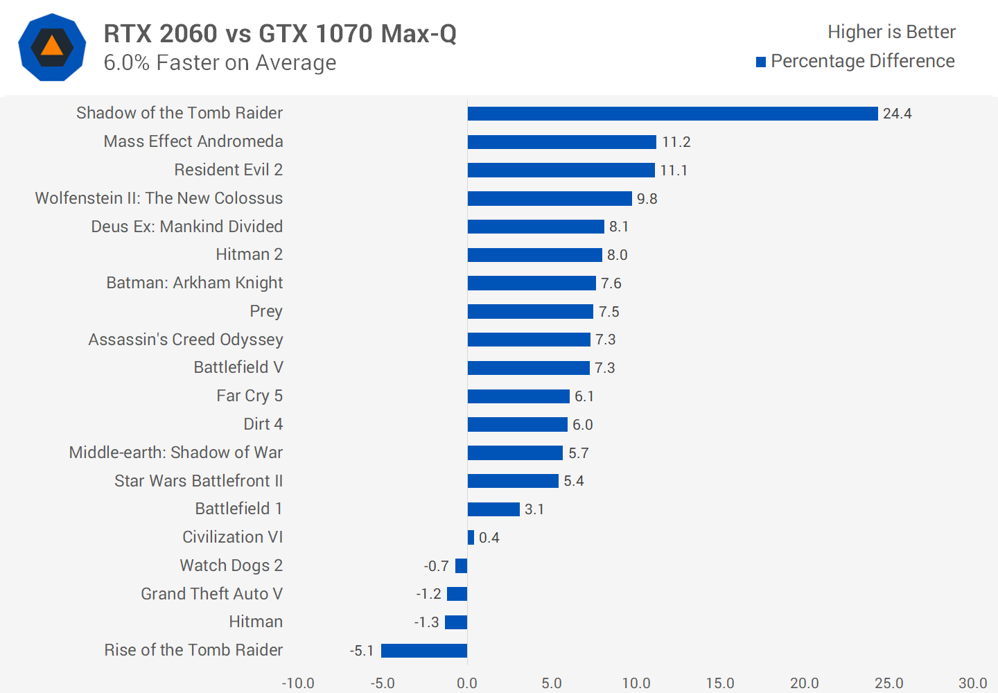 1670007387 976 Revision de Nvidia GeForce RTX 2060 GPU para computadora portatil