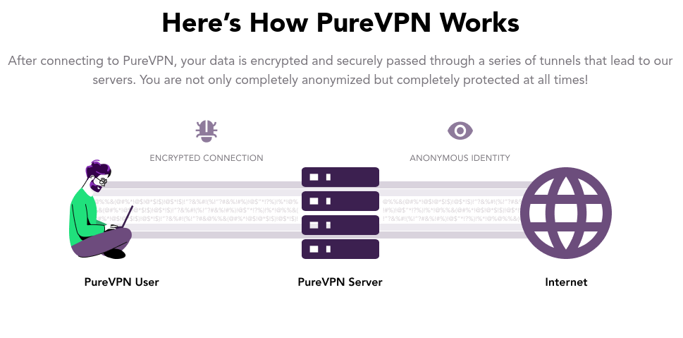 VPN pura