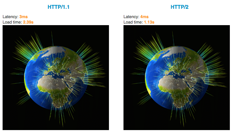 ¿Como habilitar HTTP2 en Apache y