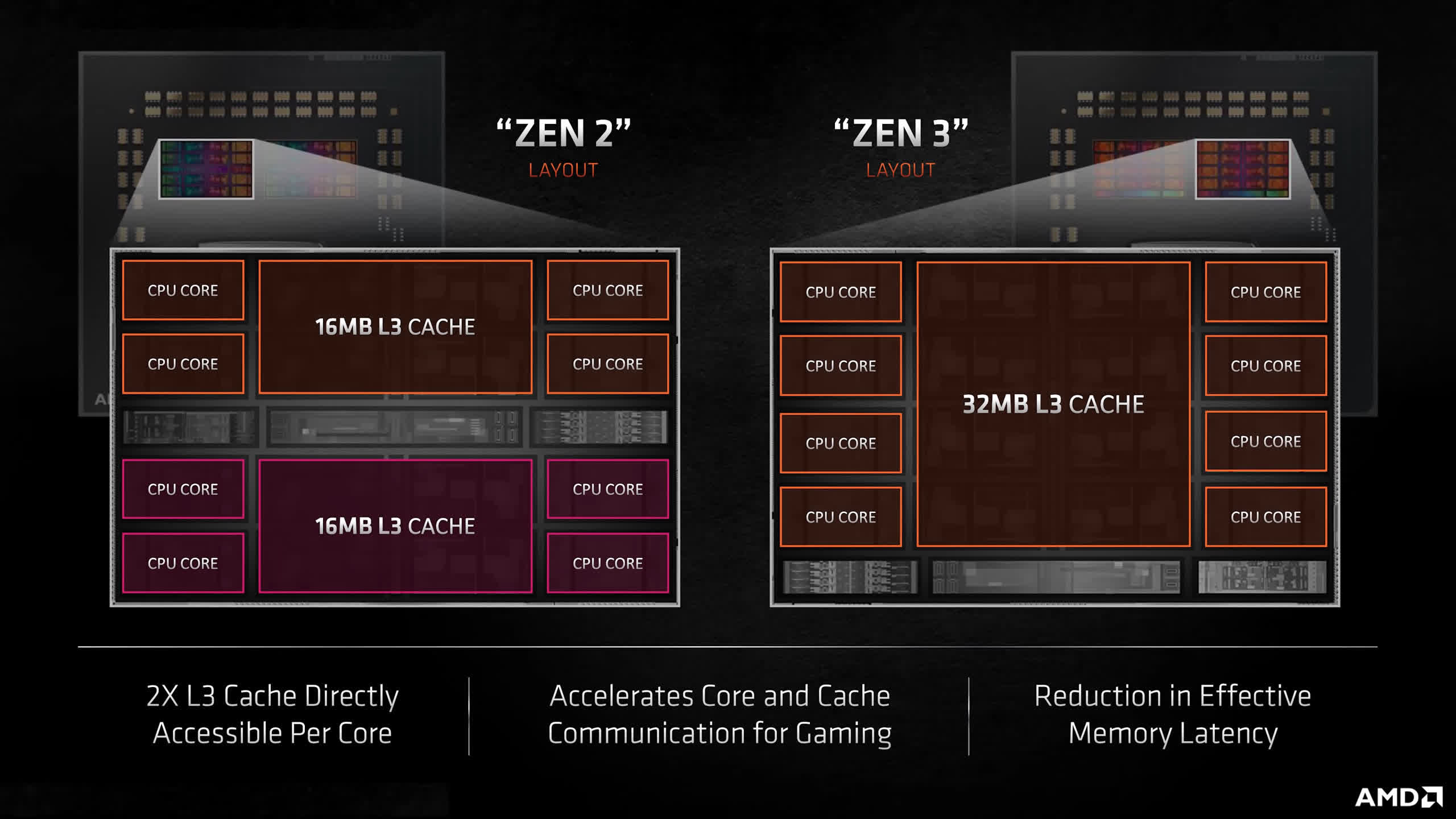 1648050195 944 Prueba de rendimiento AMD Ryzen 5000 IPC