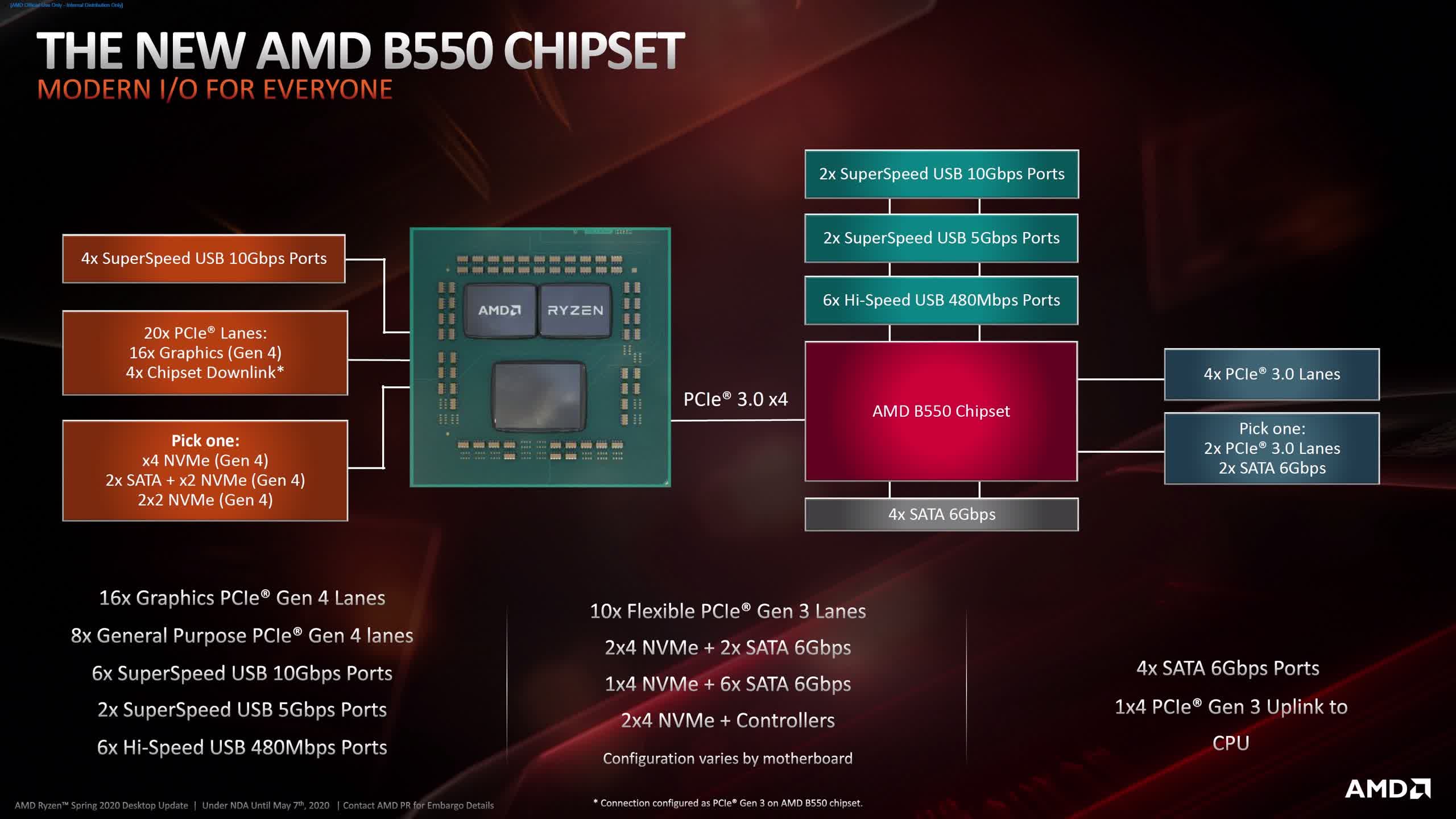 1648353490 666 ¿Placa base AMD B450 o B550 para CPU Ryzen 5000