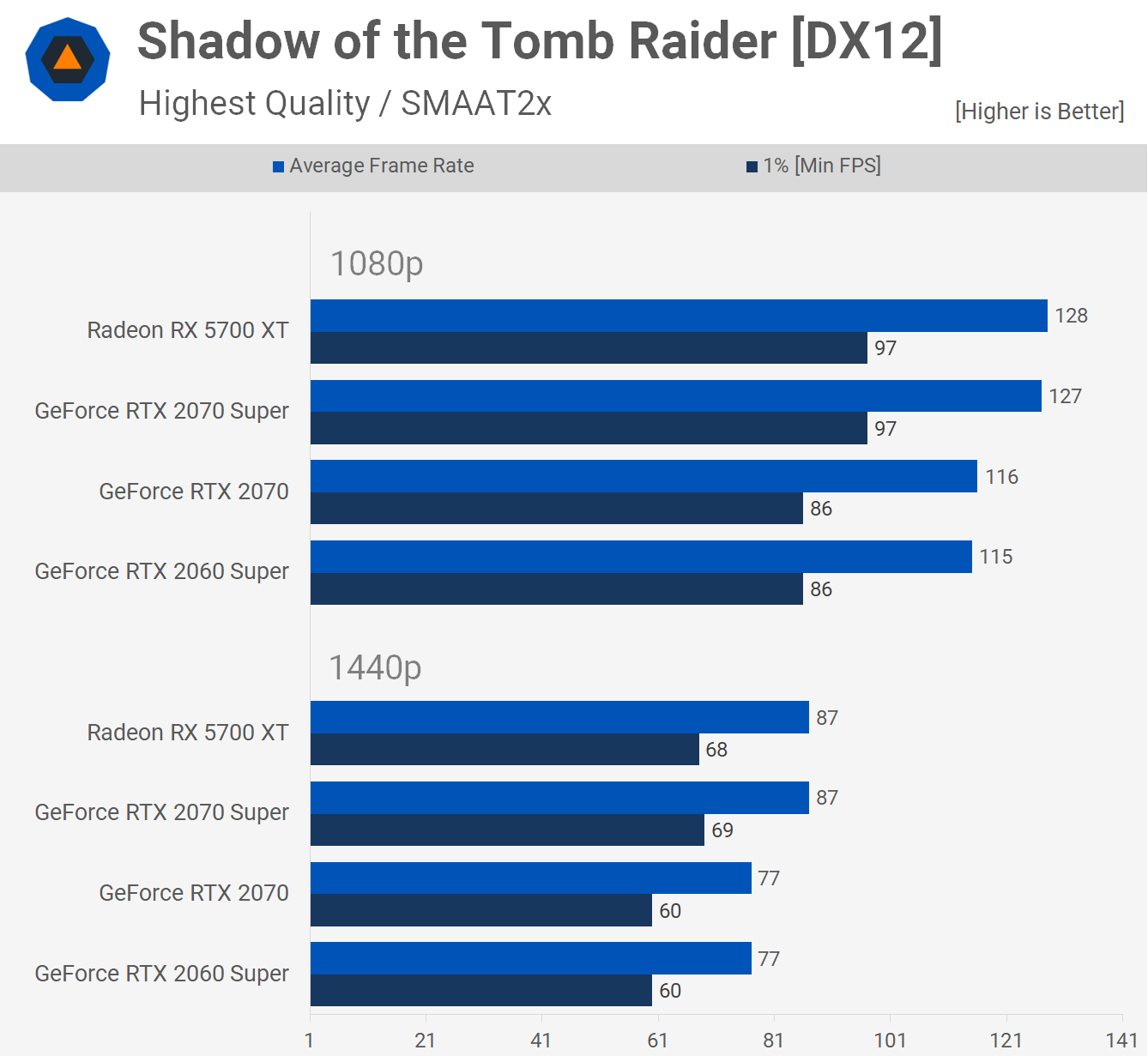 1648484321 49 Nvidia GeForce RTX 2070 Super vs AMD Radeon RX 5700
