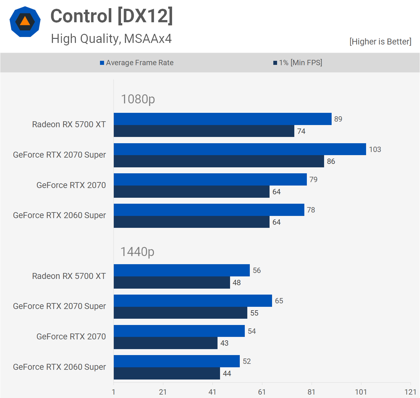 1648484321 535 Nvidia GeForce RTX 2070 Super vs AMD Radeon RX 5700