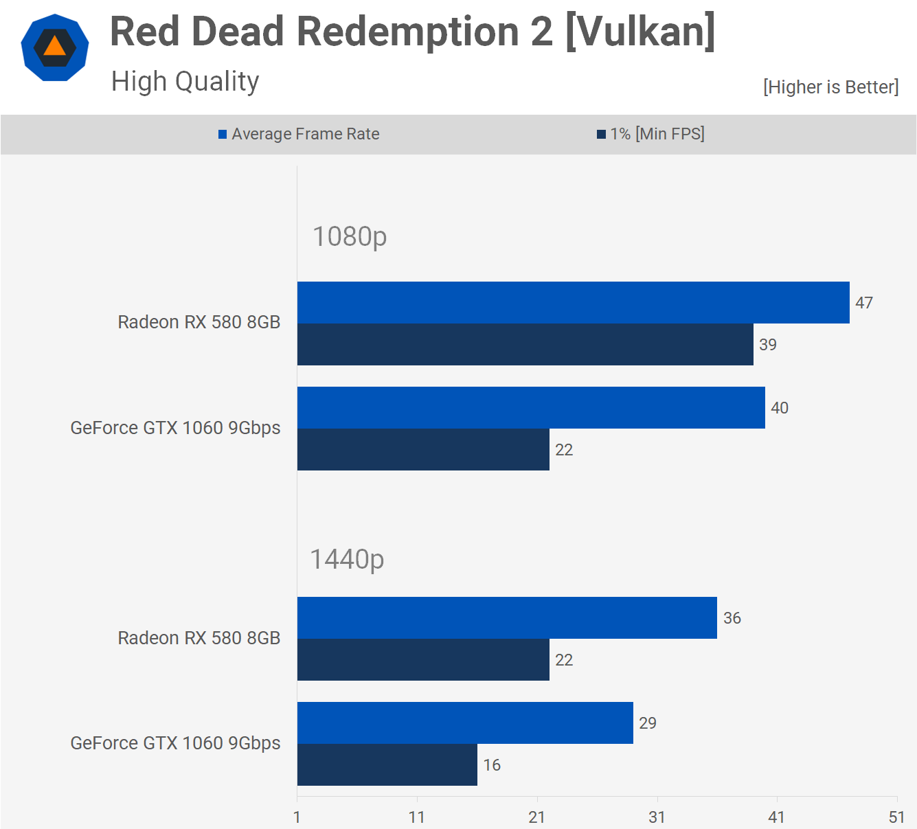 1648722793 275 Radeon RX 580 vs GeForce GTX 1060 ¿Cual es la