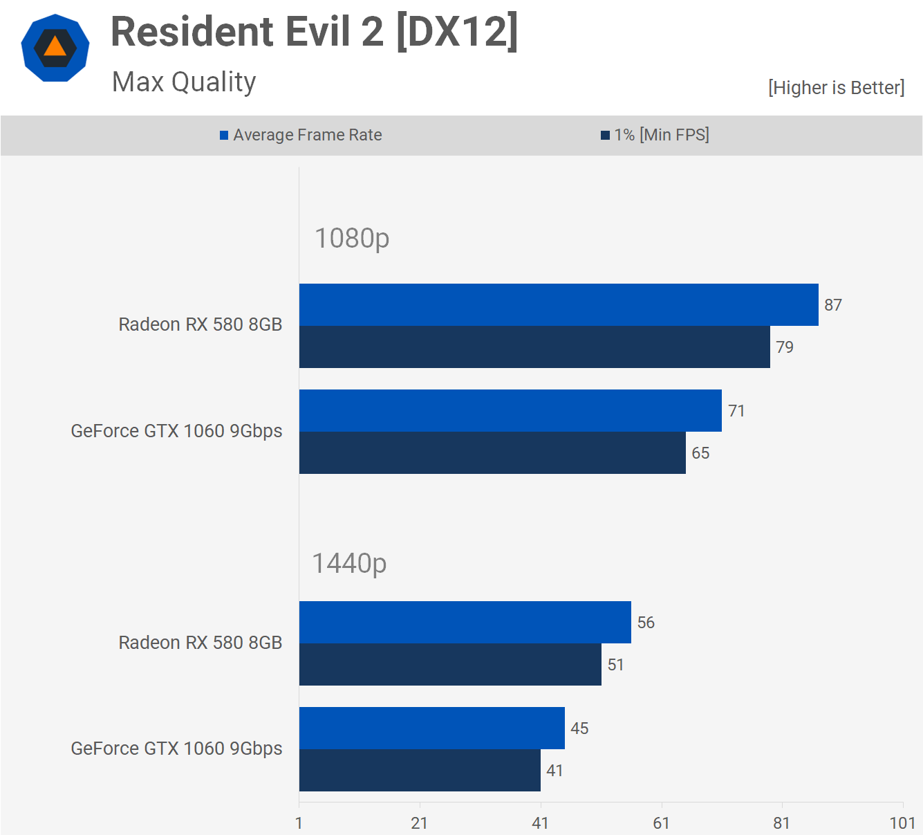1648722793 768 Radeon RX 580 vs GeForce GTX 1060 ¿Cual es la