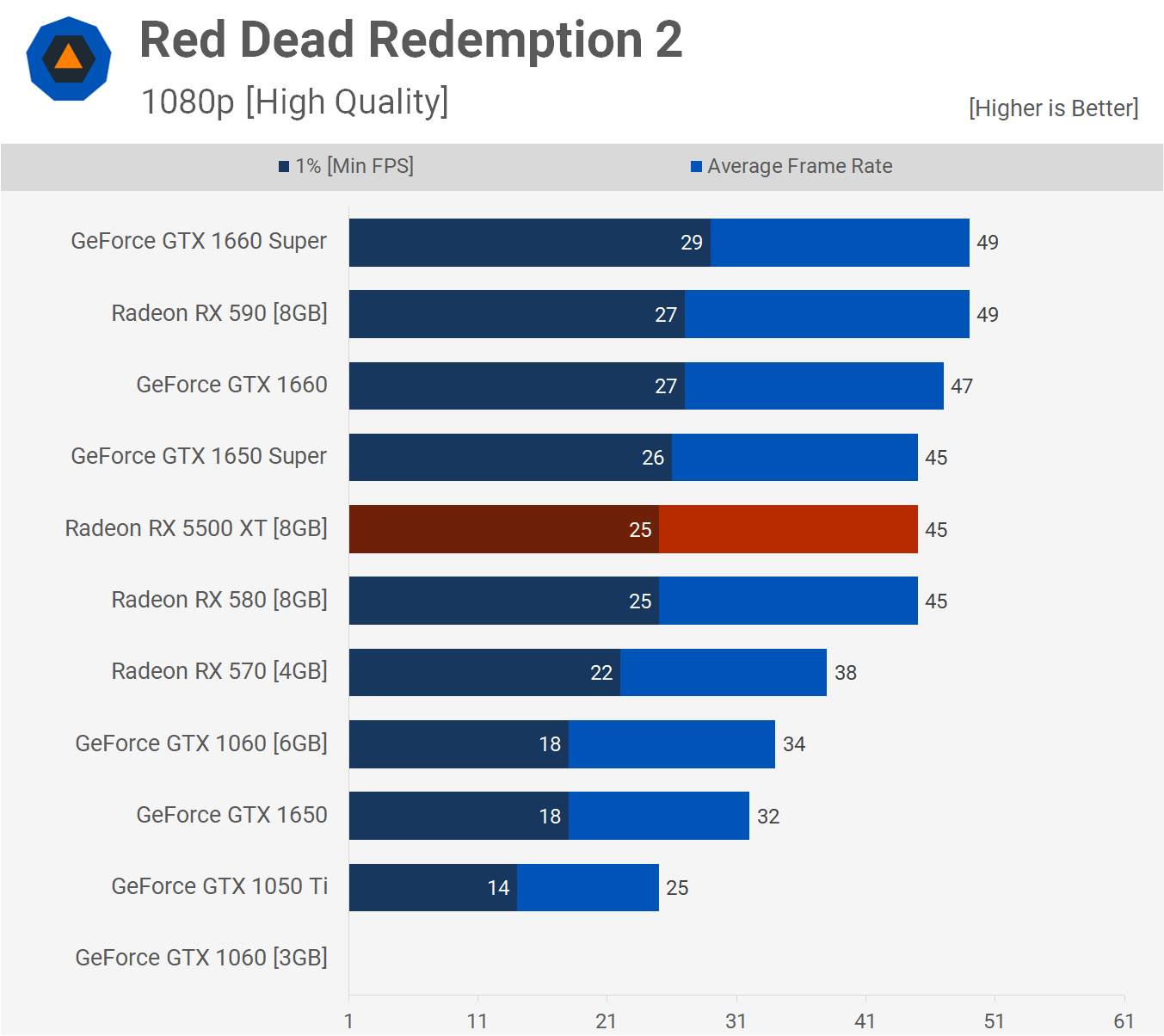 1649026262 94 Revision de AMD Radeon RX 5500 XT 8GB