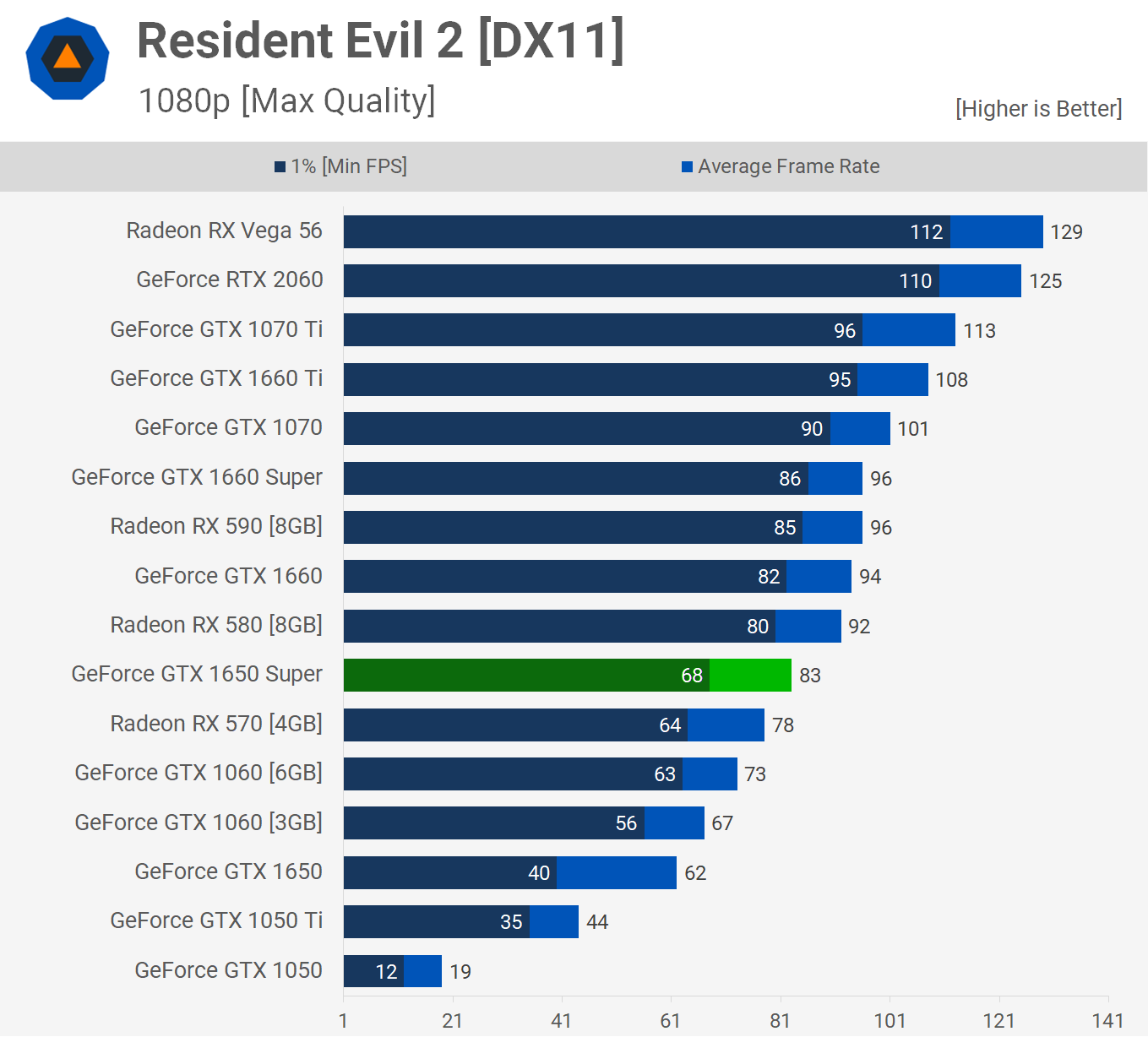 1649177871 104 Revision de Nvidia GeForce GTX 1650 Super