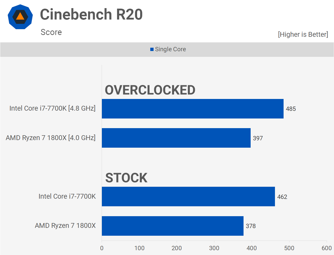 1658426419 505 Dos anos despues AMD Ryzen 7 1800X vs Intel Core