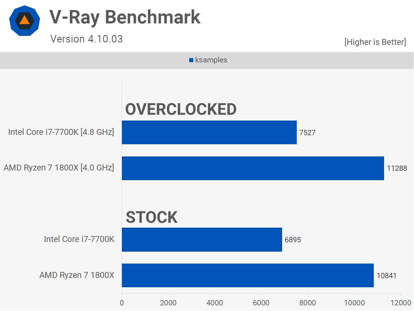 1658426420 407 Dos anos despues AMD Ryzen 7 1800X vs Intel Core