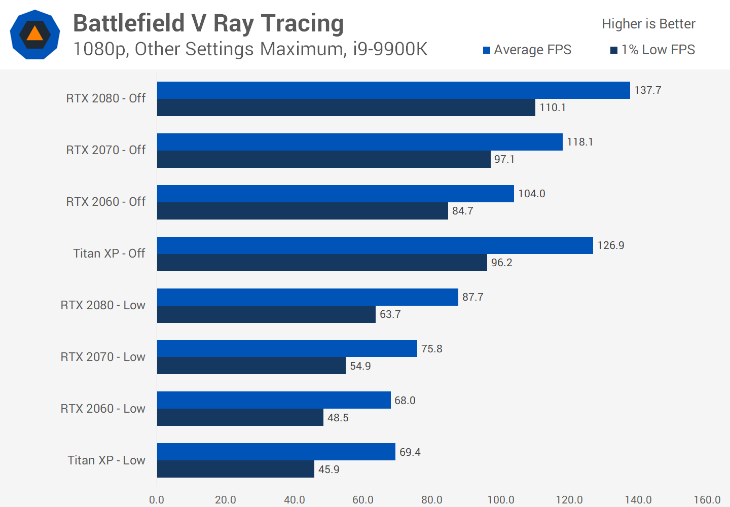 1663611657 722 Presentacion de Ray Tracing DXR probado en Nvidia Pascal