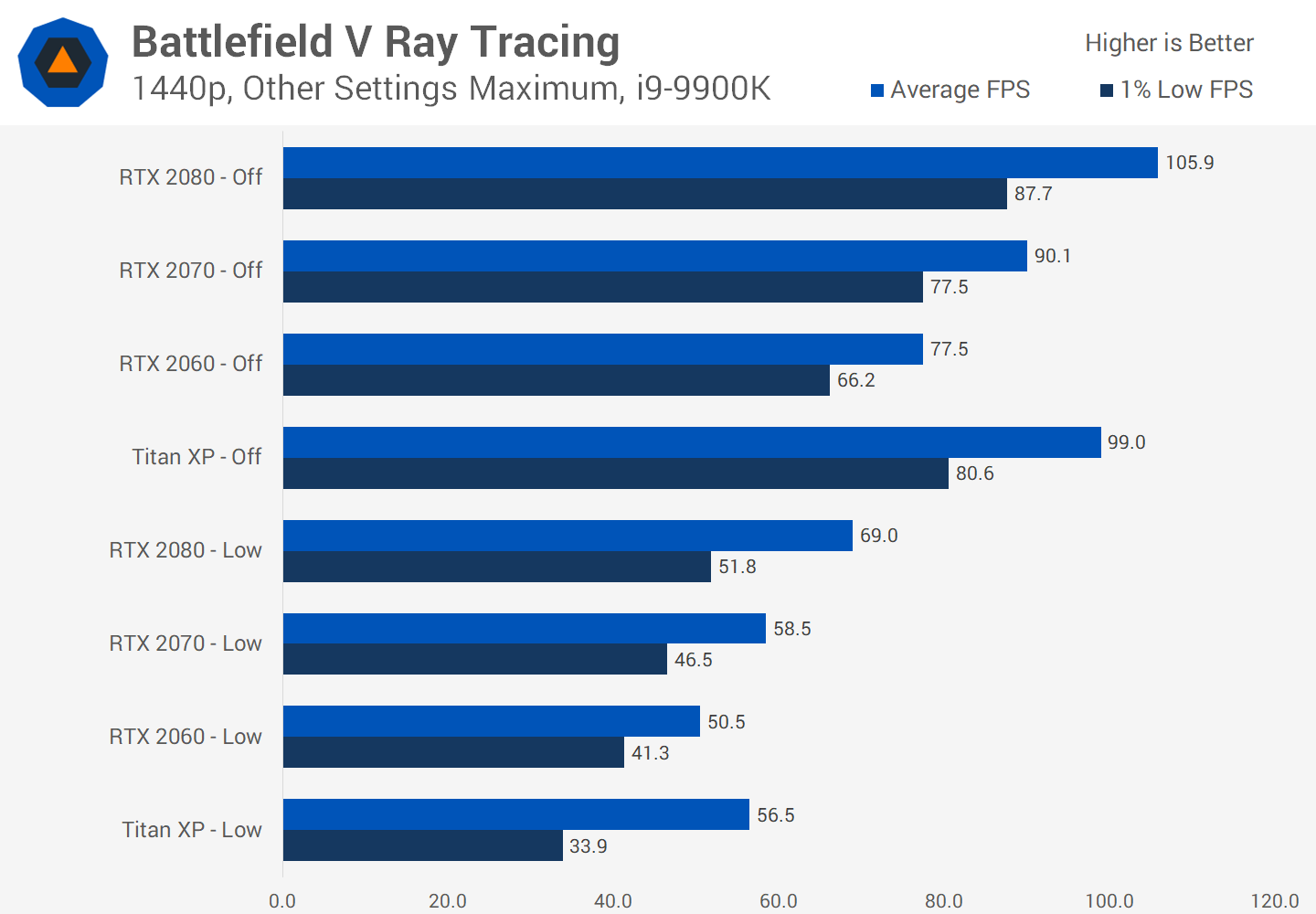 1663611665 808 Presentacion de Ray Tracing DXR probado en Nvidia Pascal