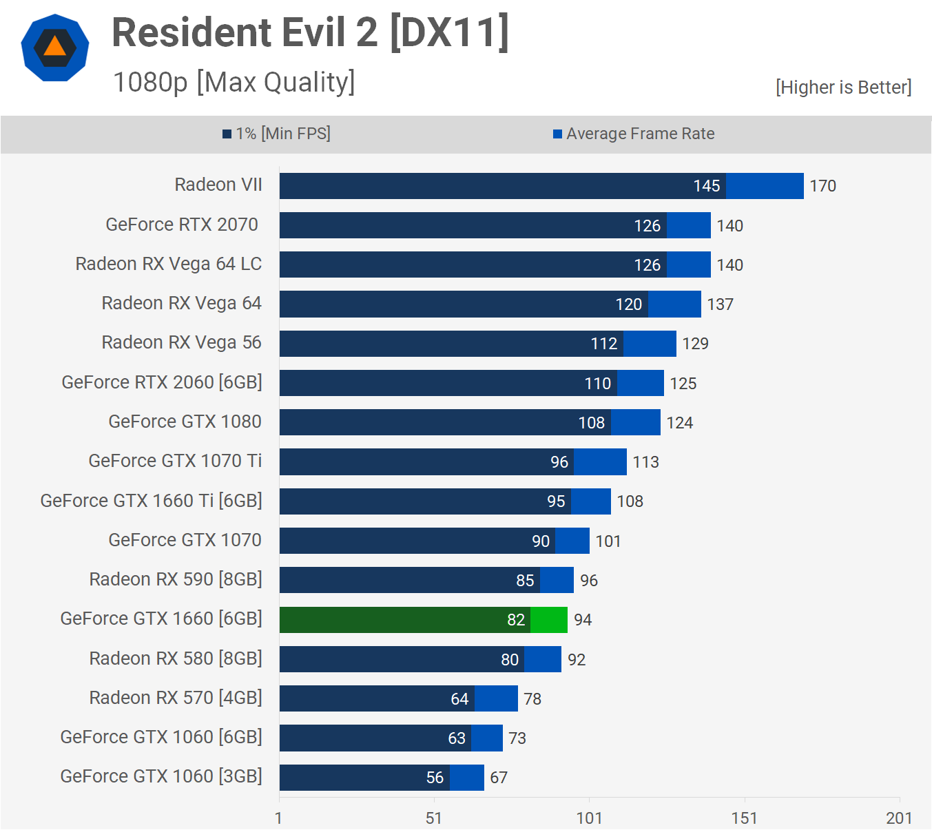 1668624373 927 Revision de Nvidia GeForce GTX 1660 ve por el 200
